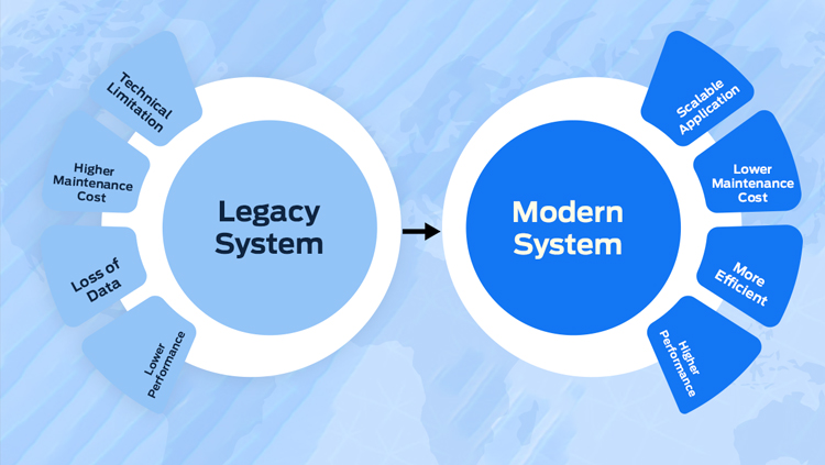 Legacy Systems Integration