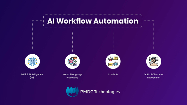 Workflow-Optimization-Services-with-ai
