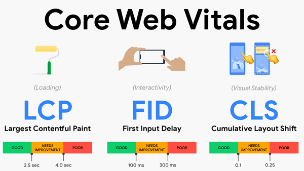 Website Optimization