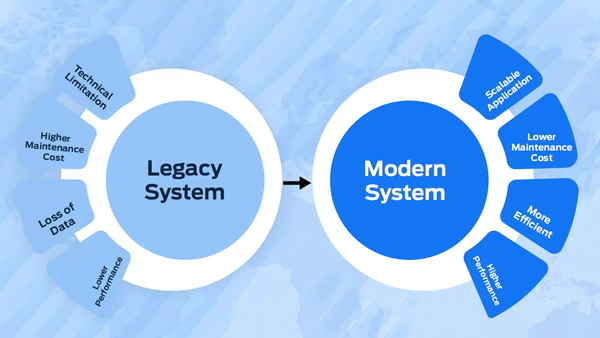 legacy-system-integration-solutions