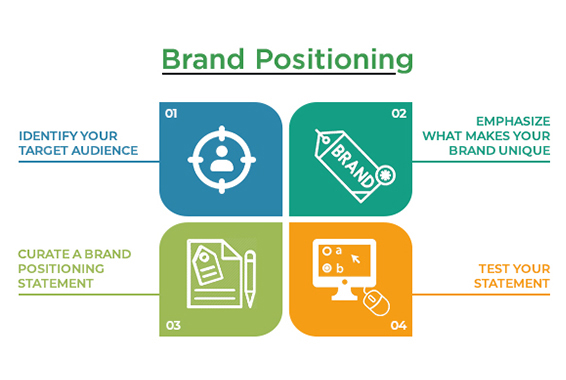 Brand Positioning Strategy