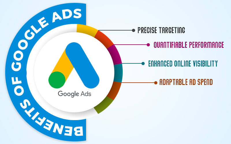 Ad Optimization Strategy - PMDG Technologies