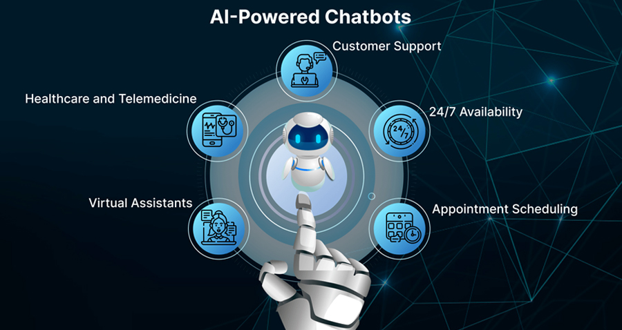 ai-powered-chatbots
