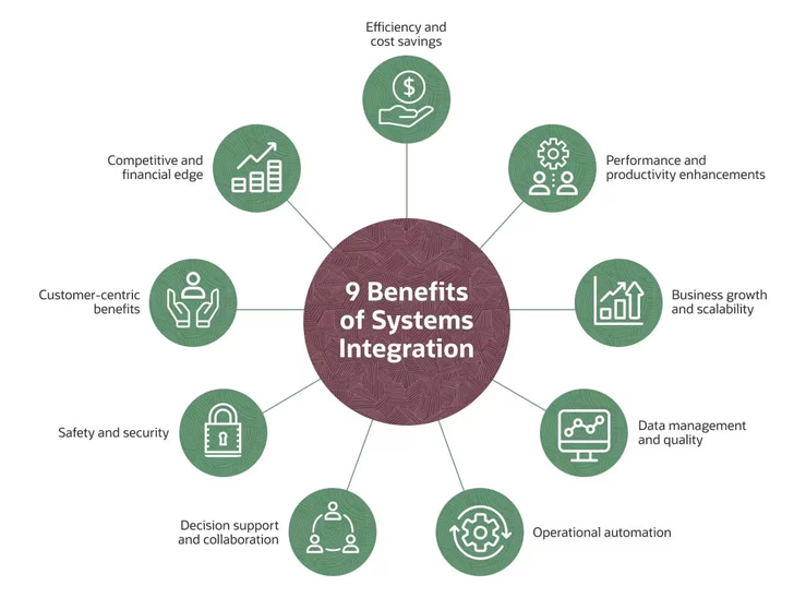 automation-and-system-integration