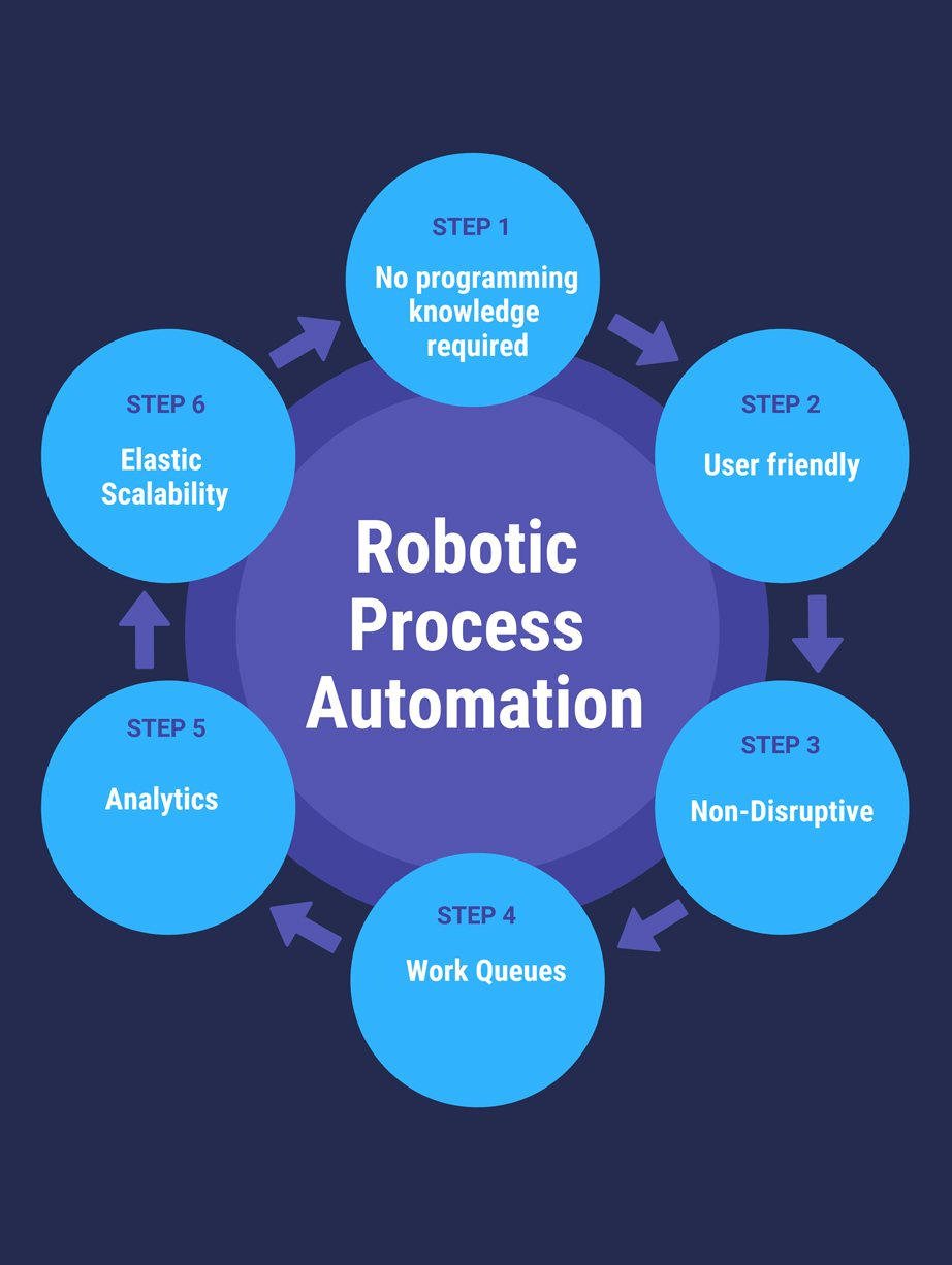 automation-design