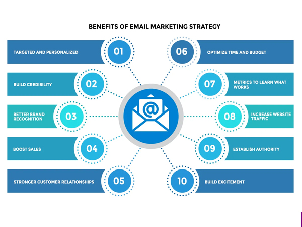 benifites-of-email-marketing