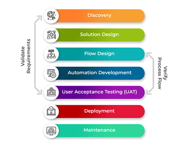 bot-deployment-process