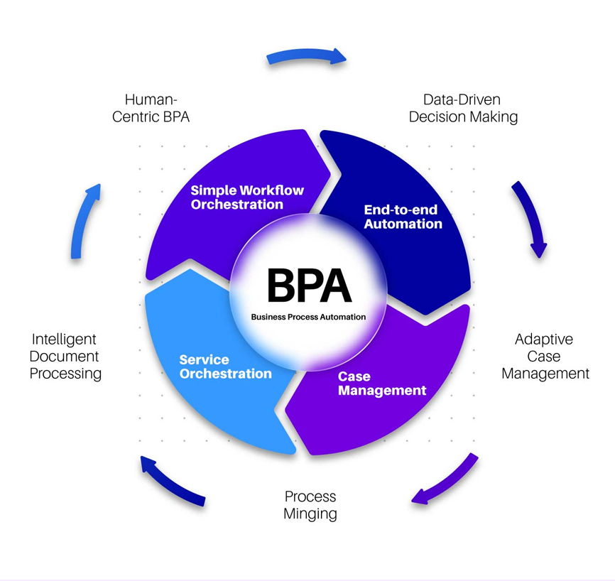 bpa-pmdg