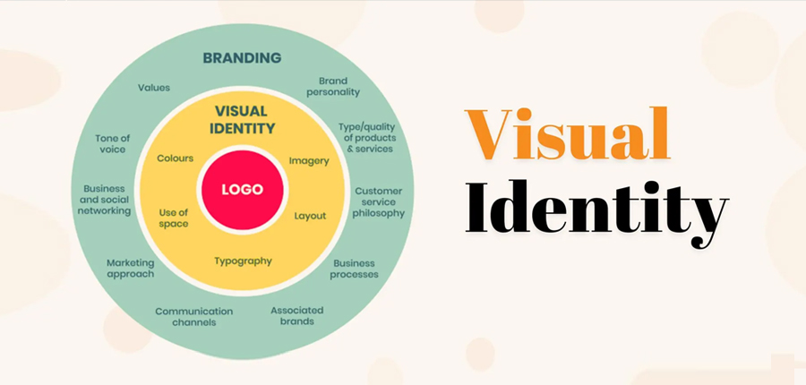 Logo and Visual Identity Services