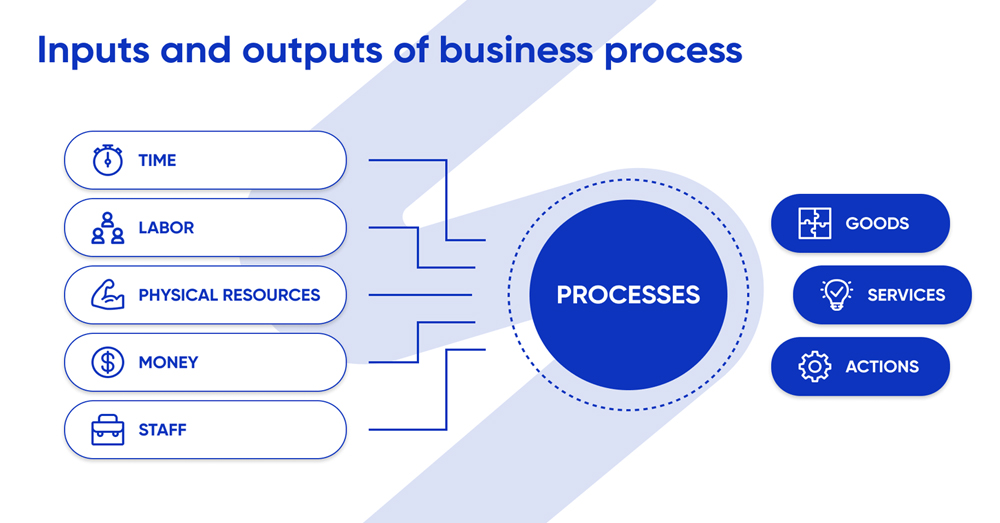 business-process-audit-and-strategy-design