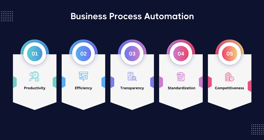 Business Process Automation