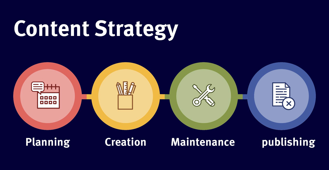 content-strategy-and-planning