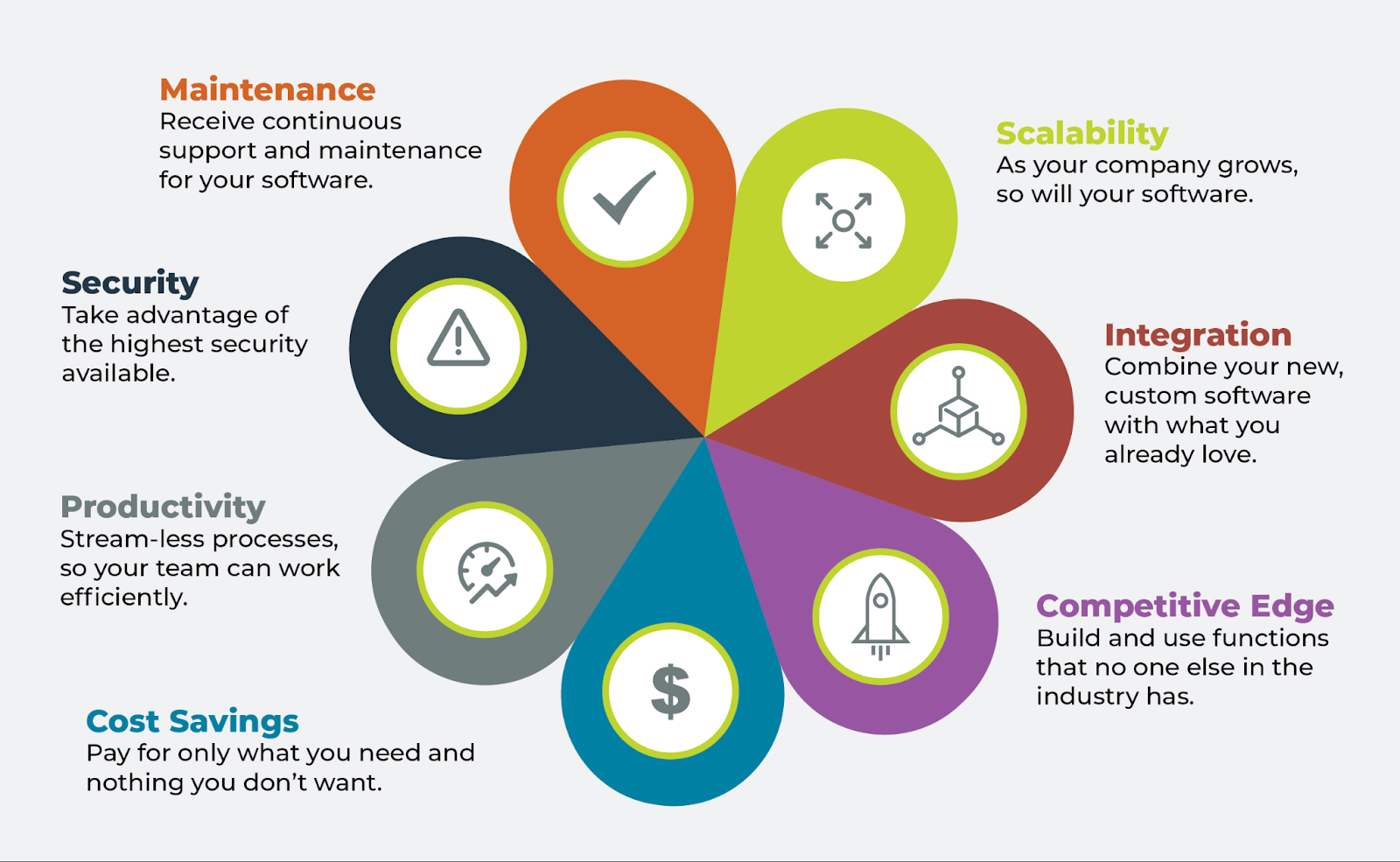 Custom Software Integration Solutions