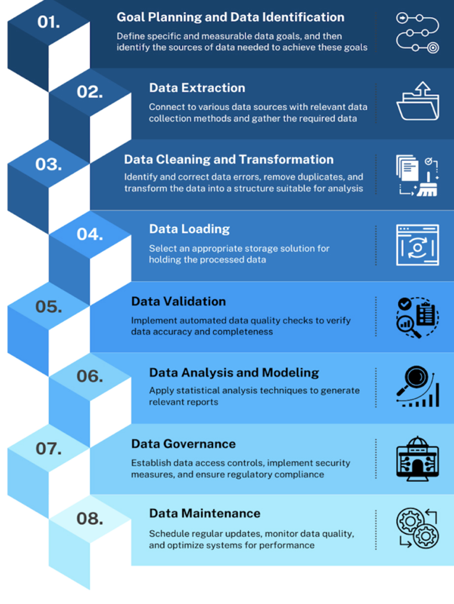 data-performence