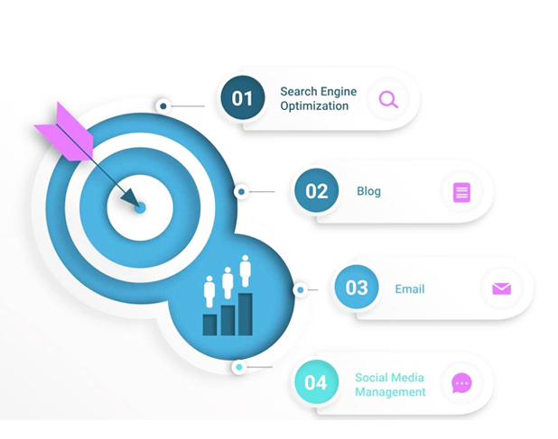 email-marketing-process
