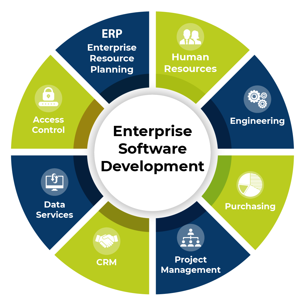 Enterprise Software Development Services