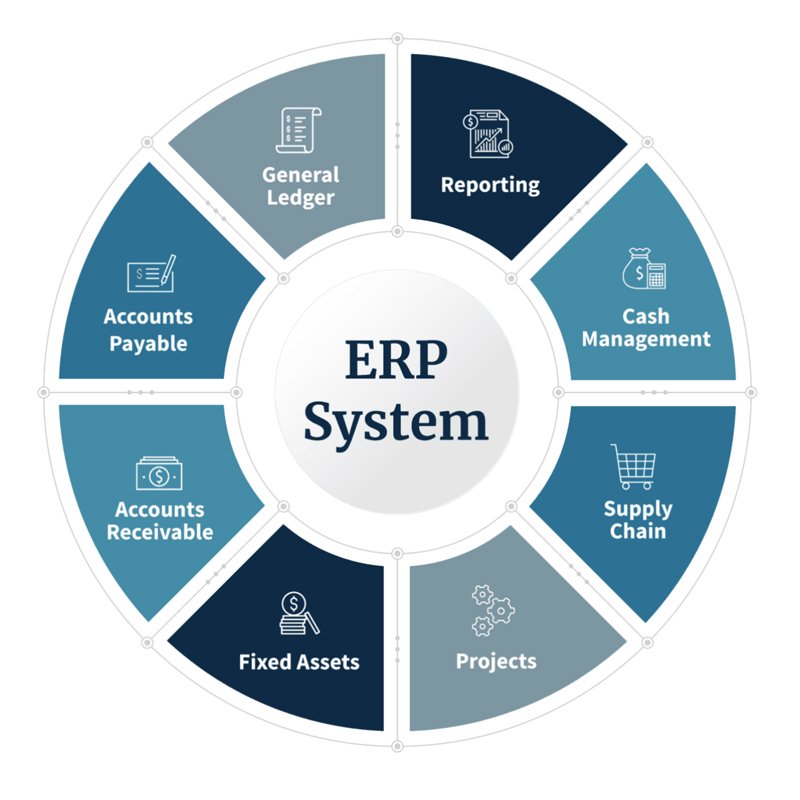 ERP System