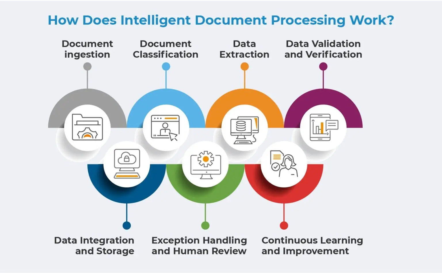 idp-works