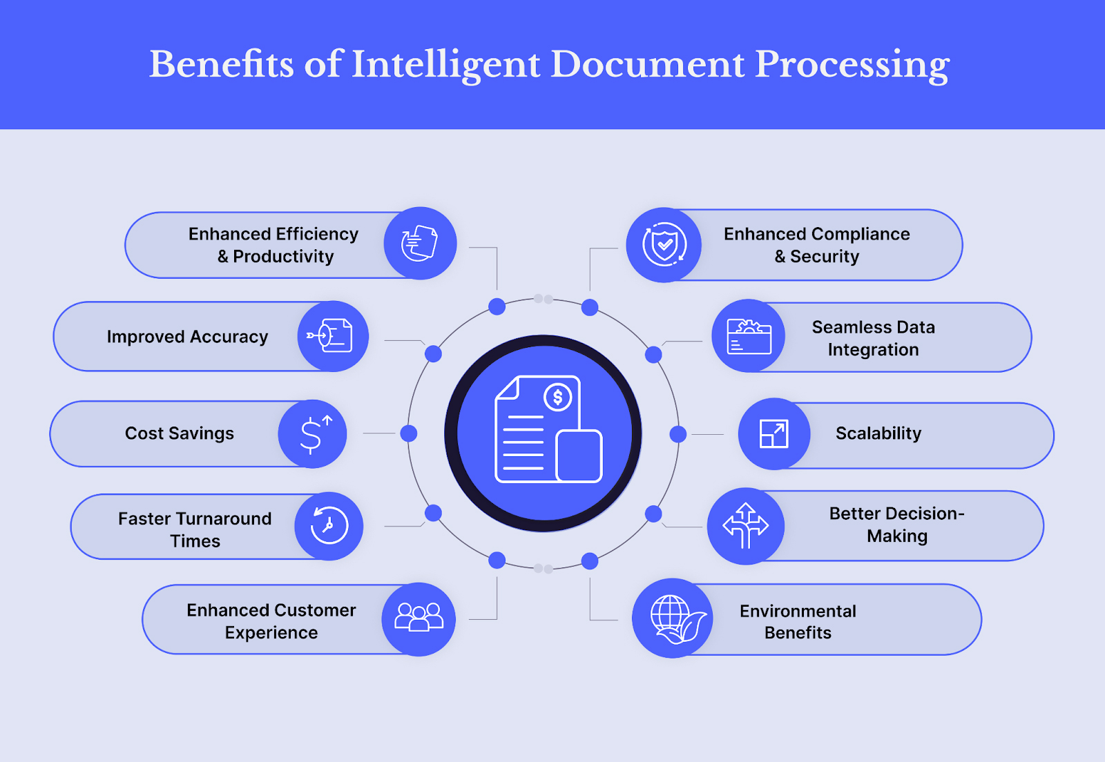AI-driven Document Collection