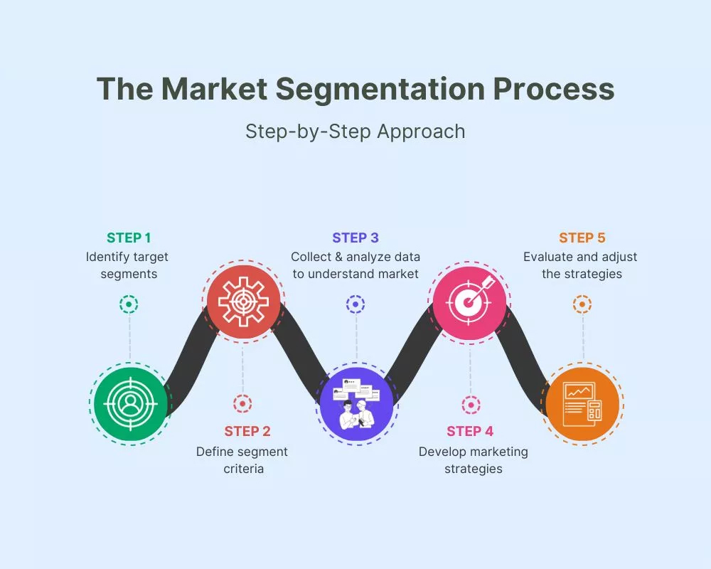 Campaign Optimization Dashboard