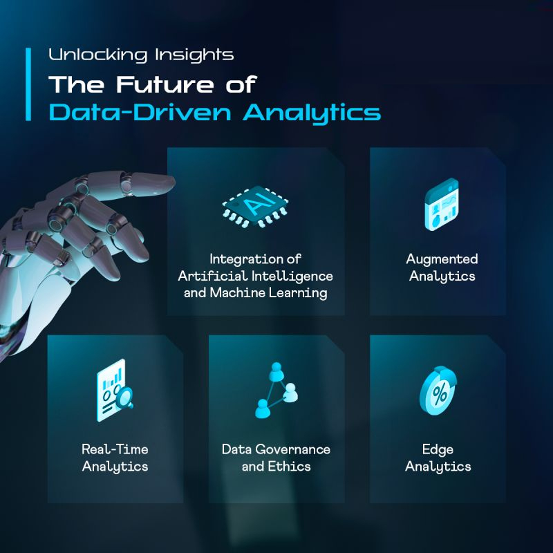 AI Analytics Dashboard