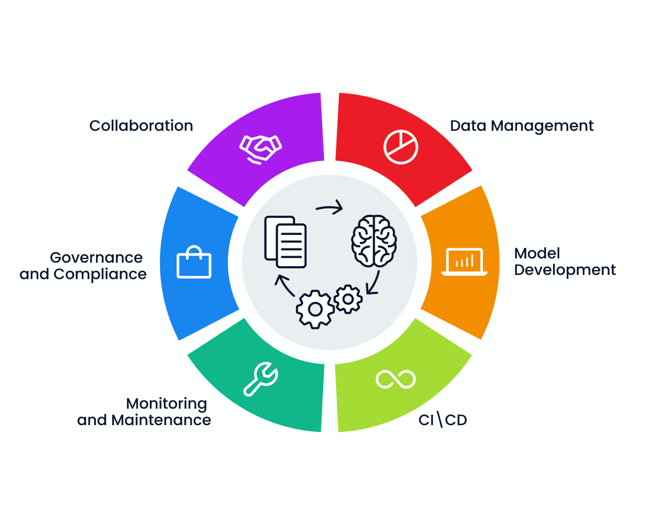 Model Monitoring and Versioning Report Analysis