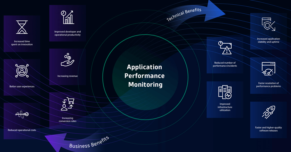 monitoring-and-insights
