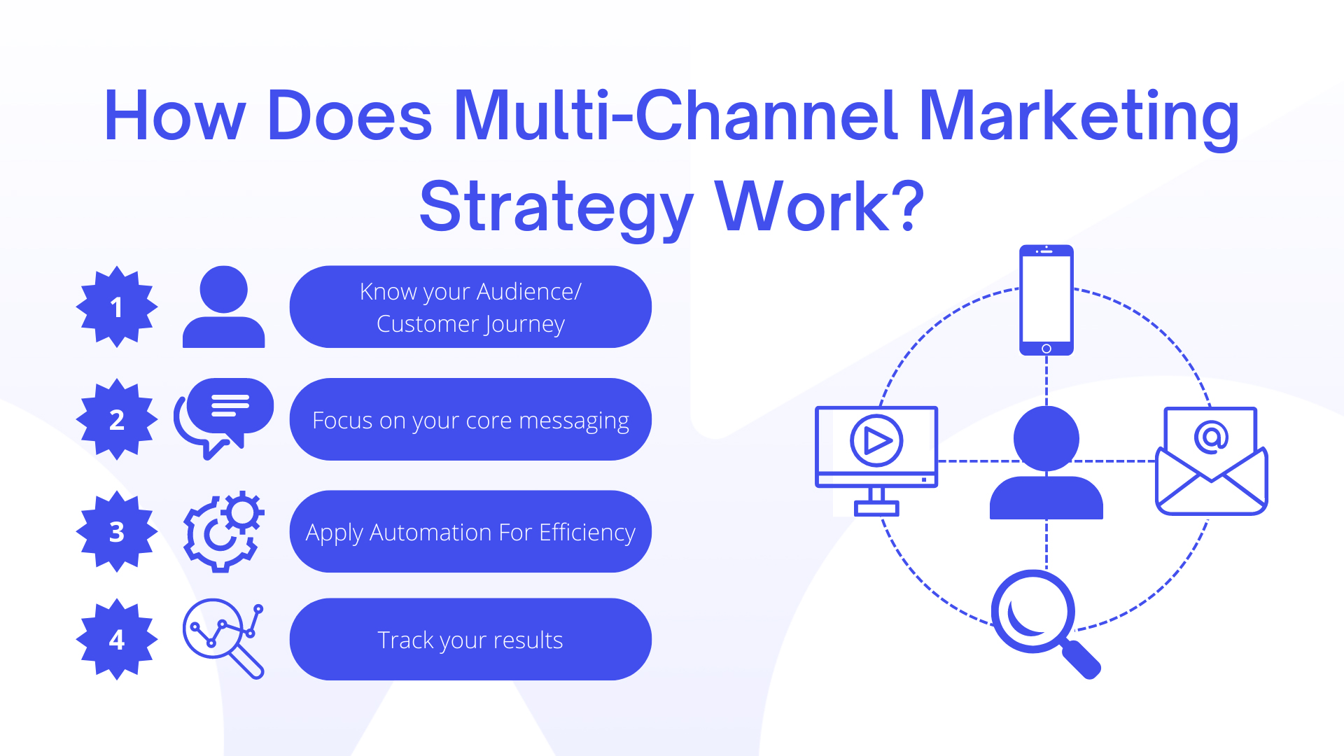 multi-channel-marketing
