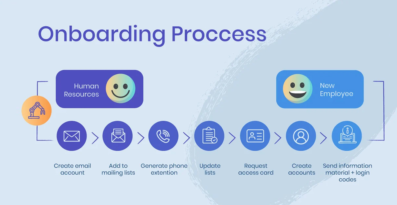 Onboarding Form Automation