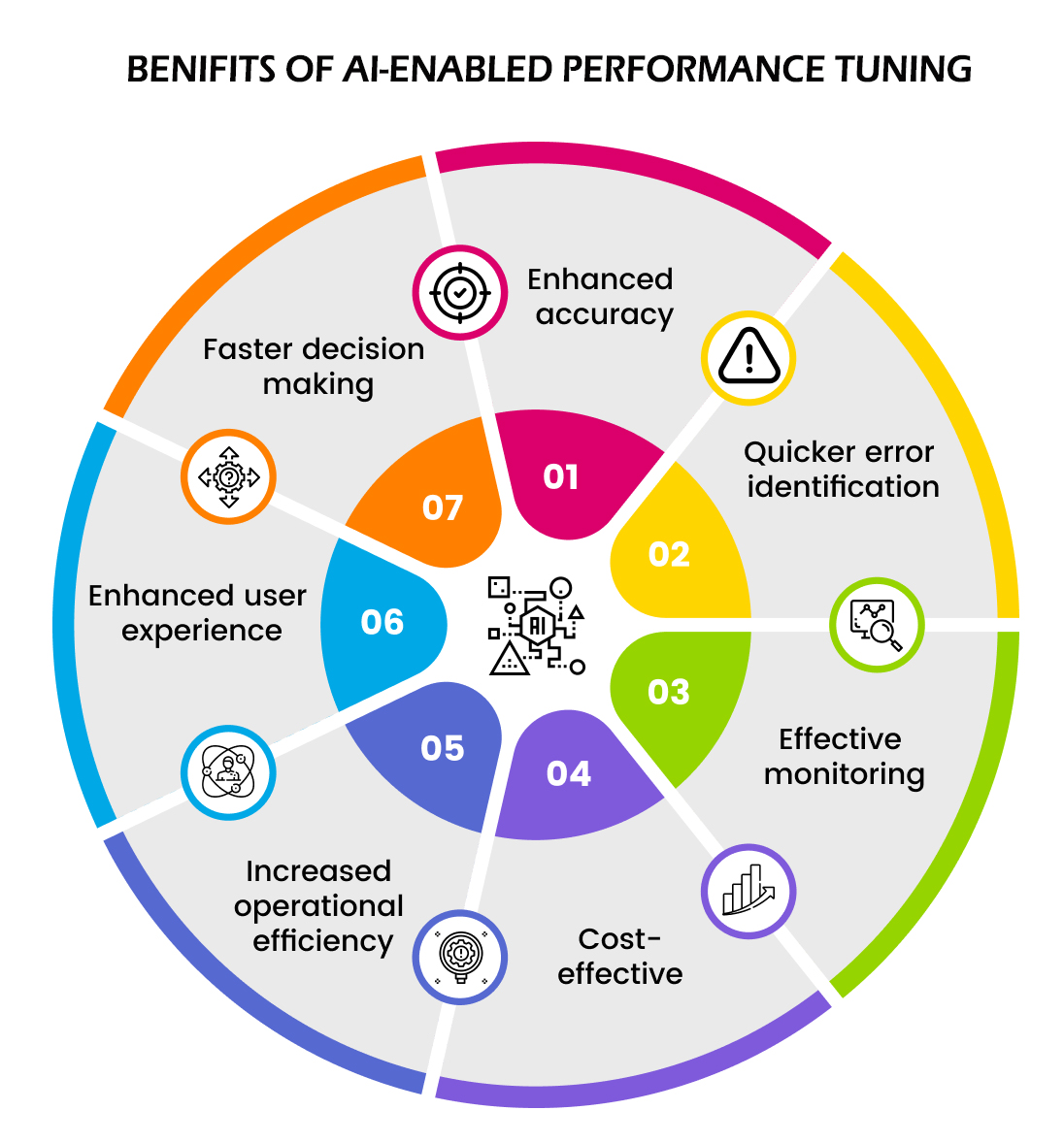 Performance Tuning and Scaling