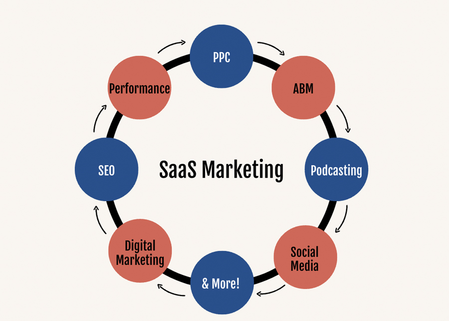 e-commerce-branding