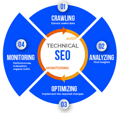 Campaign Optimization Dashboard