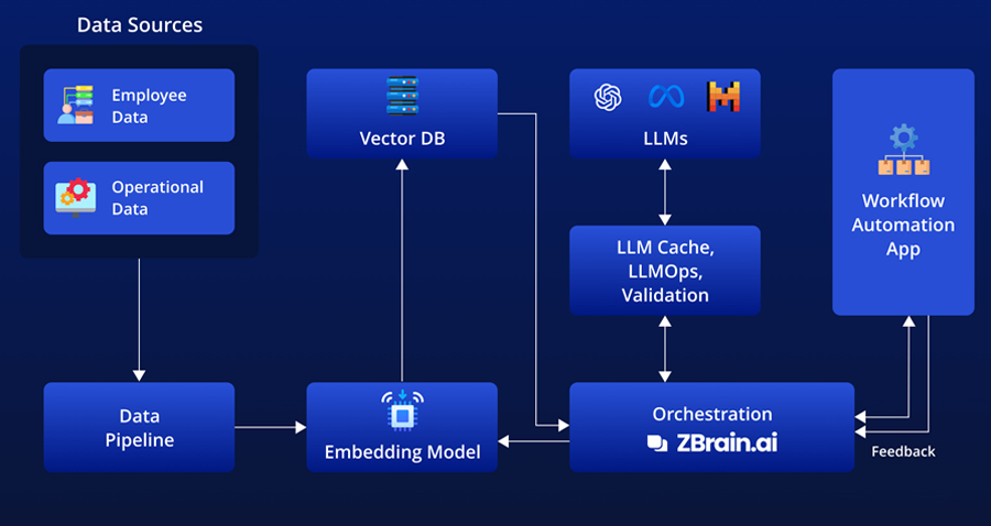 workflow-optimization