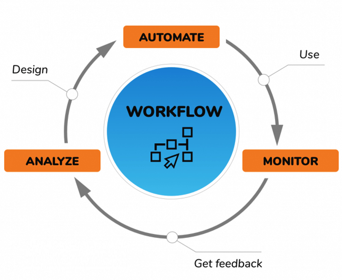 workflow-design