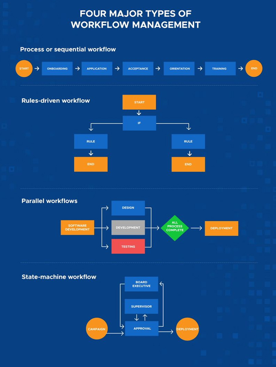 workflow-insights