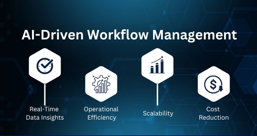 workflow-monitoring