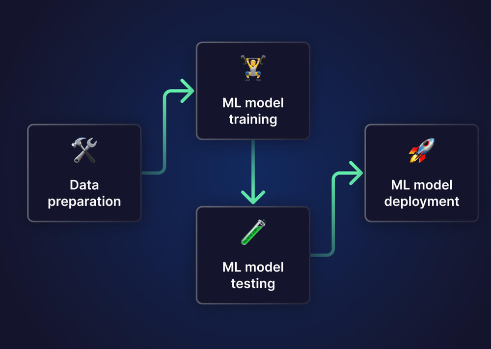 automated-retraining-workflows