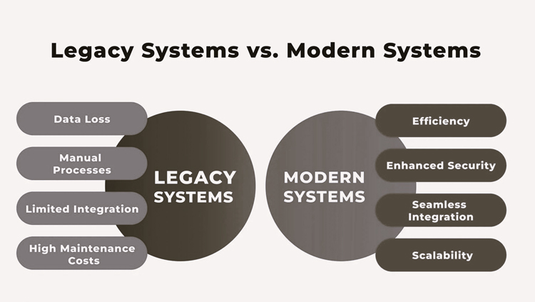 Legacy Systems Integration: Modernizing the Backbone of Your Business